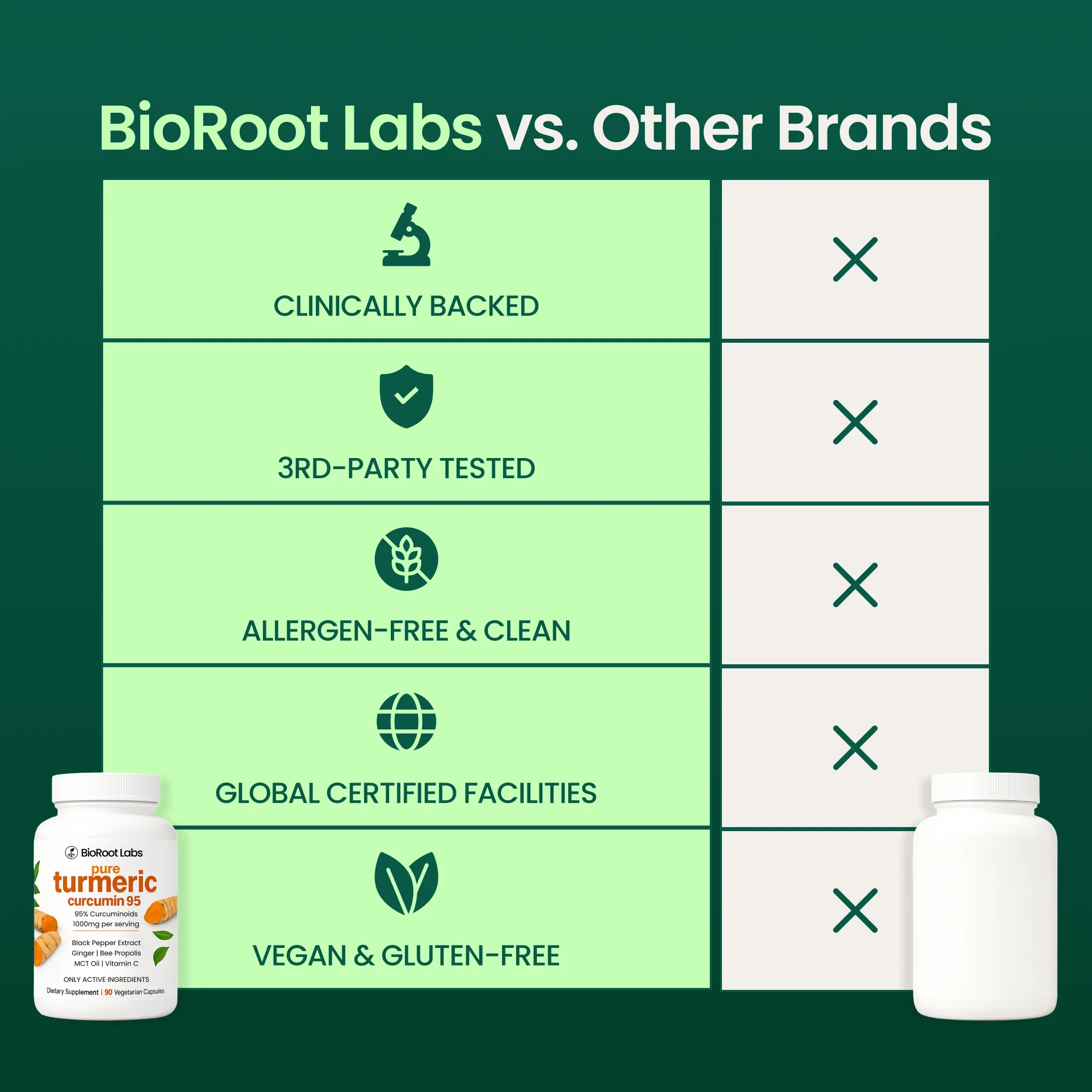 Turmeric Curcumin Capsules (1,000mg) - Image 6